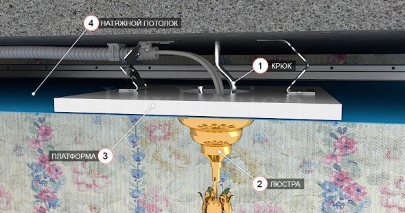 Крепление люстры на крюк