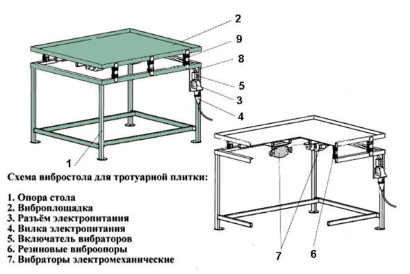 Конструкция вибростола